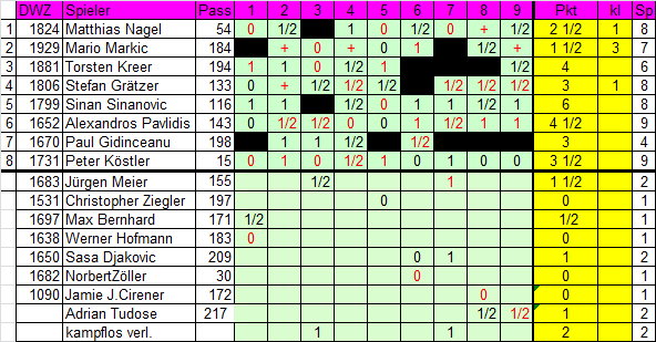 1.Mannschaft 2023/24